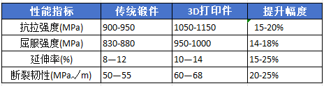 无锡网站 2.11号3D打印强度和钛合金比.png 无锡网站 2.11号3D打印强度和钛合金比.png